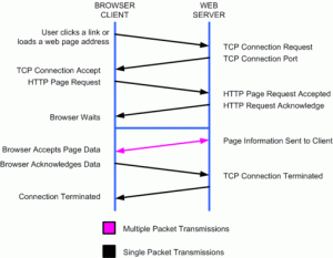 http_transaction_3[1]