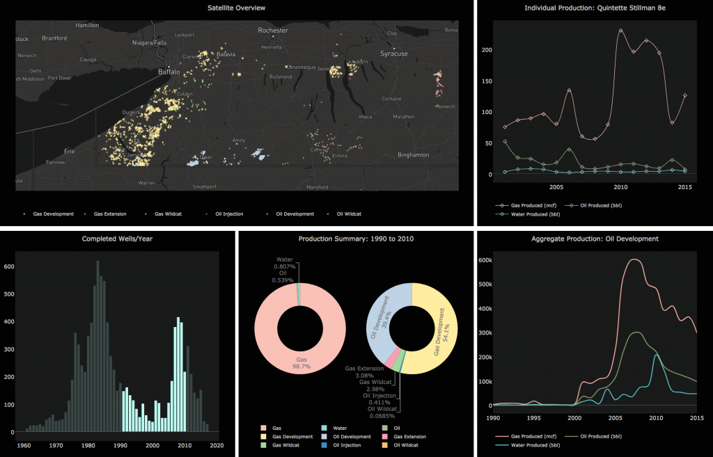 Dash-приложение с Plotly.diagram js из галереи приложений Dash.