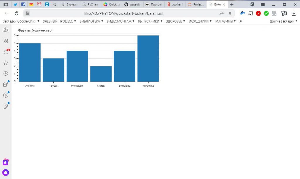 Окно браузера. Обратите внимание на адрес показываемого ресурса file:///D:/PHYTON/quickstart-bokeh/bars.html